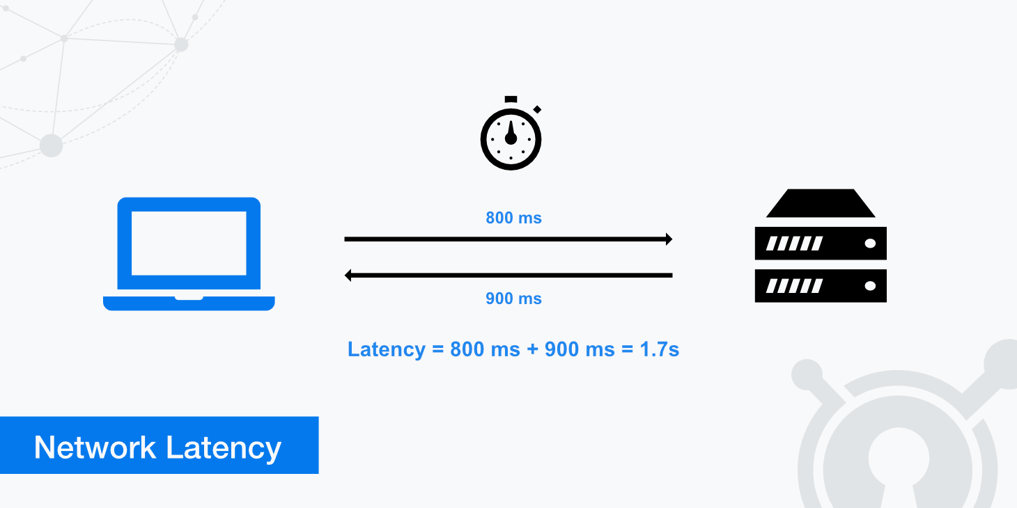 What Is Latency And How Do You Fix It