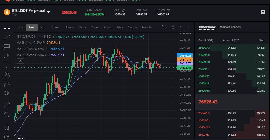 Maximize Your Bitcoin Trading Potential with Our Platform